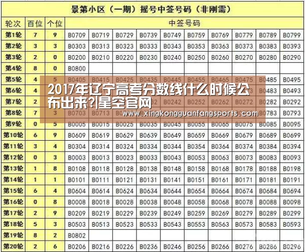 2017年辽宁高考分数线什么时候公布出来?|星空官网(图4) 星空视讯